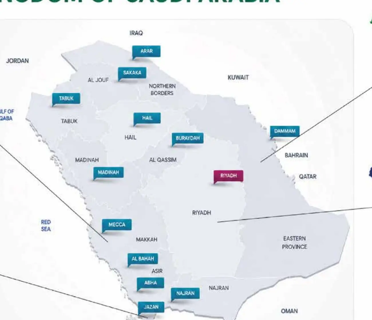 ECONST project reach and Saudi impact