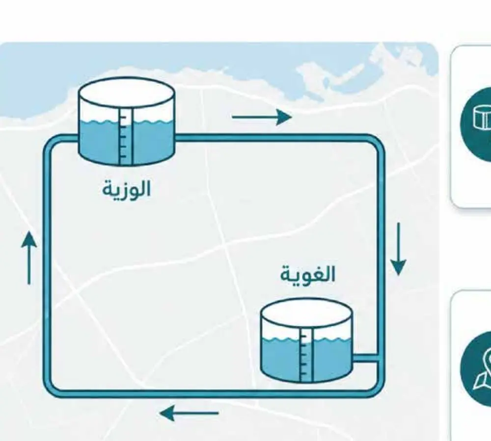 Water storage capacity system diagram